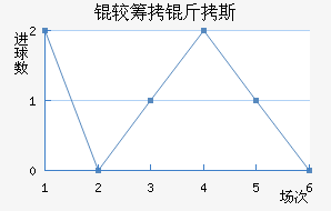 �ϳ���˹��������������