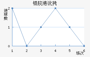 �ϸ۶ӽ�������������