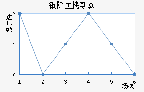�׿�˹ŷ˹��������������