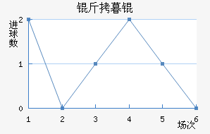 ��ĺ��½�������������