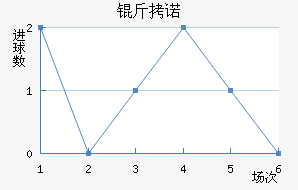 ��ŵ��������������