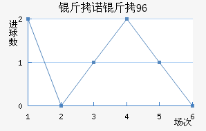 ��ŵ��96��������������