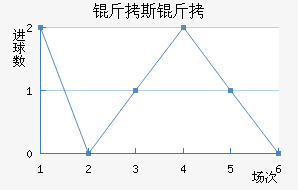 ��˹���������������������