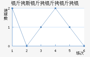 ��˹������ؽ�������������