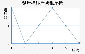 ��������������������