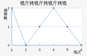 ���������������������