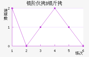 �׻�B�ӽ�������������