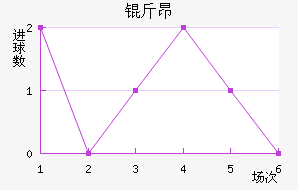 �ﰺ��������������