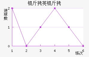 ��Ӣ����������������������