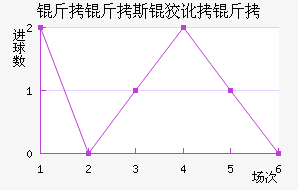 ����˹�ƶ��½�������������