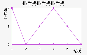 �����ؽ�������������