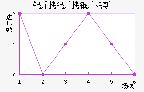 ������˹��������������