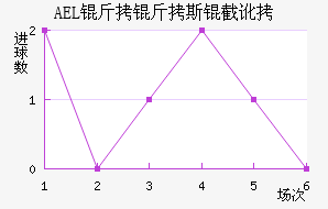 AEL����˹�ض���������������