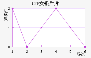 ������CFFŮ���������������