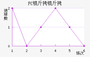 FC�����������������