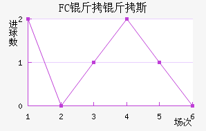 FC����˹��������������