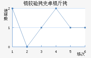 �ϼ�ʷ׿�ս�������������