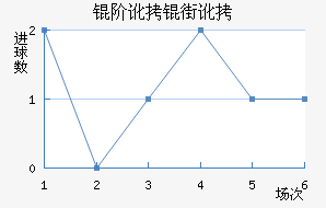 �׶��ֶ���������������