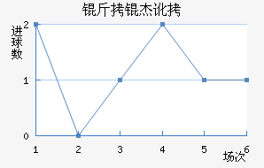 ���ܶ���������������