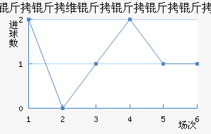 ����ά�������Ƚ�������������