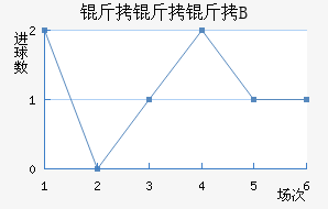 ��������B�ӽ�������������