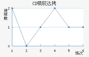 CD�ϴ���������������������