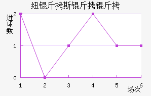 Ŧ��˹������������������