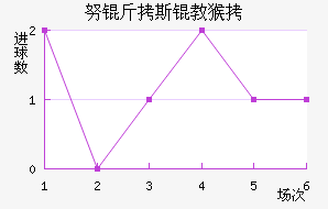 Ŭ��˹�̺���������������