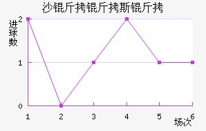 ɳ����˹�ս�������������