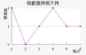 ���ﲨ�����ǽ�������������