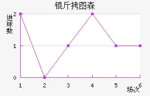 ��ͼɭ���������������