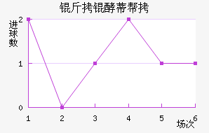 ���͵ٰ½�������������