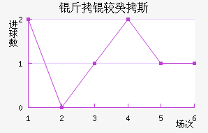 ���Ϲ�˹��������������