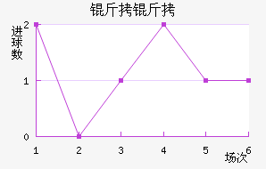 ���ؽ�������������