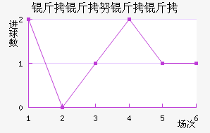 ��������Ŭ�����ս�������������