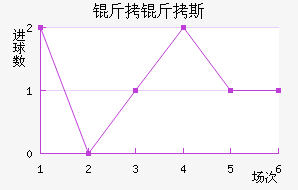 ����˹��������������