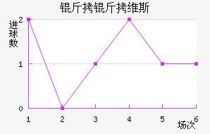 ����ά˹��������������