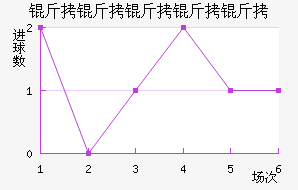 �����Ƕ����½�������������