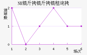 NK�����ղ���������������