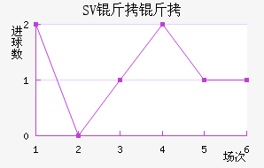 SV������������������