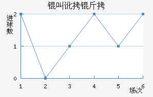 �ж�����������������