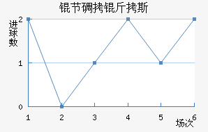 �ڵ���˹��������������