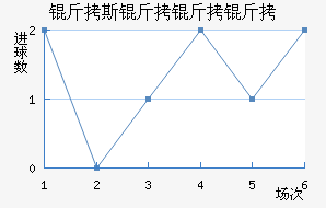 ��˹��������������������