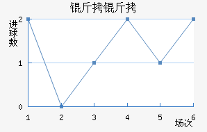 �����������������