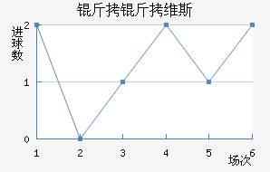 ����ά˹��������������