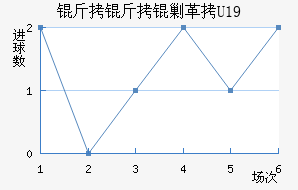 �����˸�U19��������������