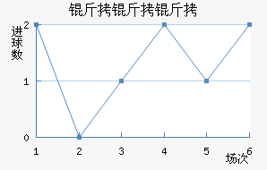 ��������������������