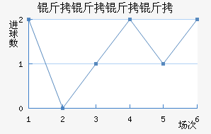 �������ؽ�������������