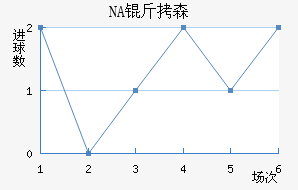 NA��ɭ��������������