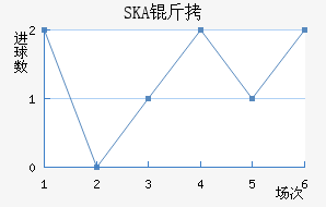 SKA���ɼ��ǽ�������������